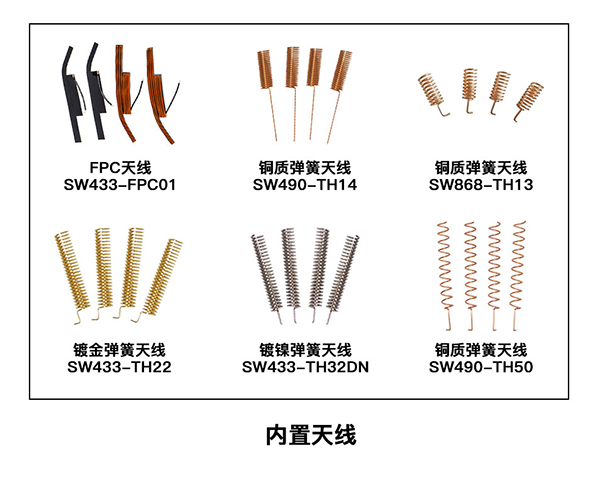 無線收發(fā)模塊的內置天線