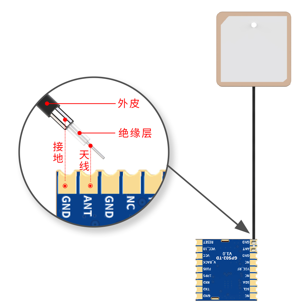 GPS/北斗定位模塊GPS02-TD