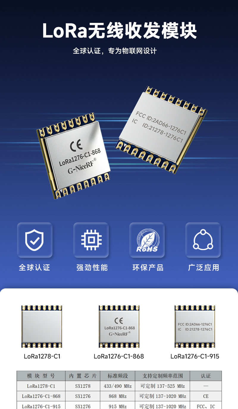 lora127X