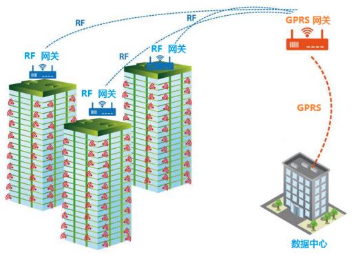lora無(wú)線抄表方案