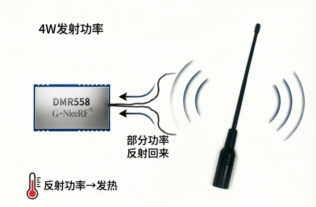 UV雙頻模塊的天線選型指南：為什么你的4W模塊只能當(dāng)1W用？